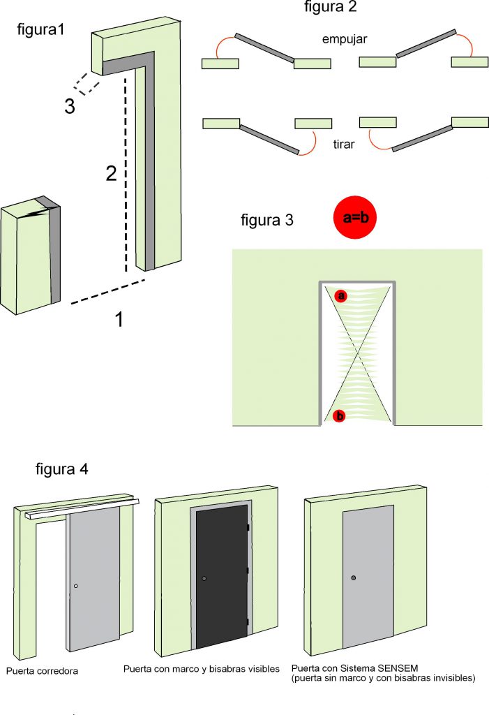 Cómo elegir una puerta y consejos